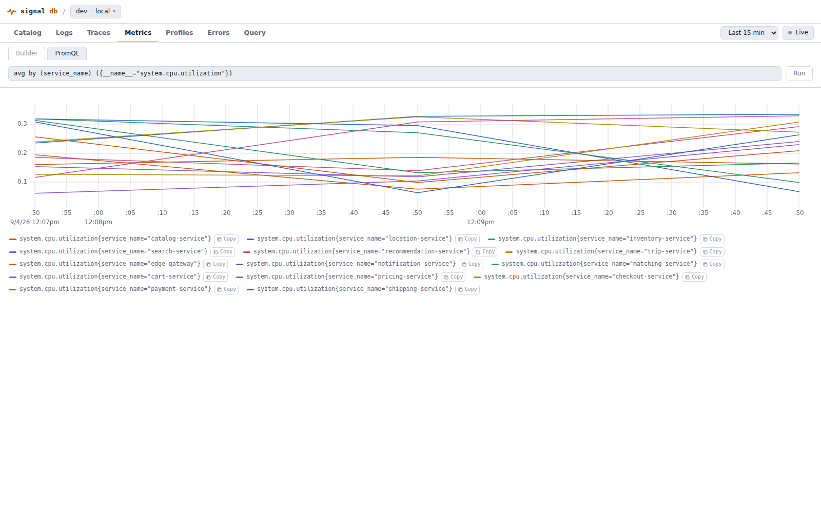 Explore UI metrics view charting a builder query, one series per service